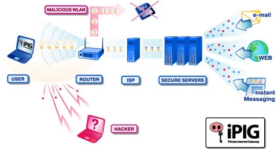 IPIG WiFi Hotspot VPN Security Screenshot